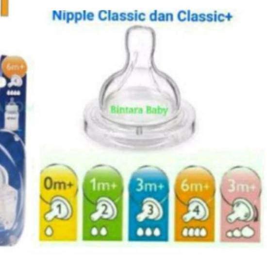 ❈ ORIGINAL Dot Avent Classic+ wide neck 0m+ 1m+ 3m+ 6m+ size lubang 1 2 3 4 classic plus nipple teat