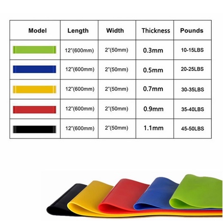 Indoor Yoga Fitness Resistance Band Rubber Band Gym Fitness Equipment Pelatihan Kekuatan Pita Elasti