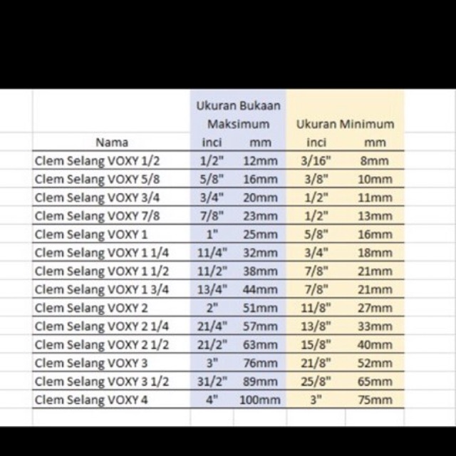 Klem Selang VOXY Stainless Steel 21/2&quot; - Cleam Slang Stenles Tw Kilap 2 1/2 in - Kleam Clem 21/2in