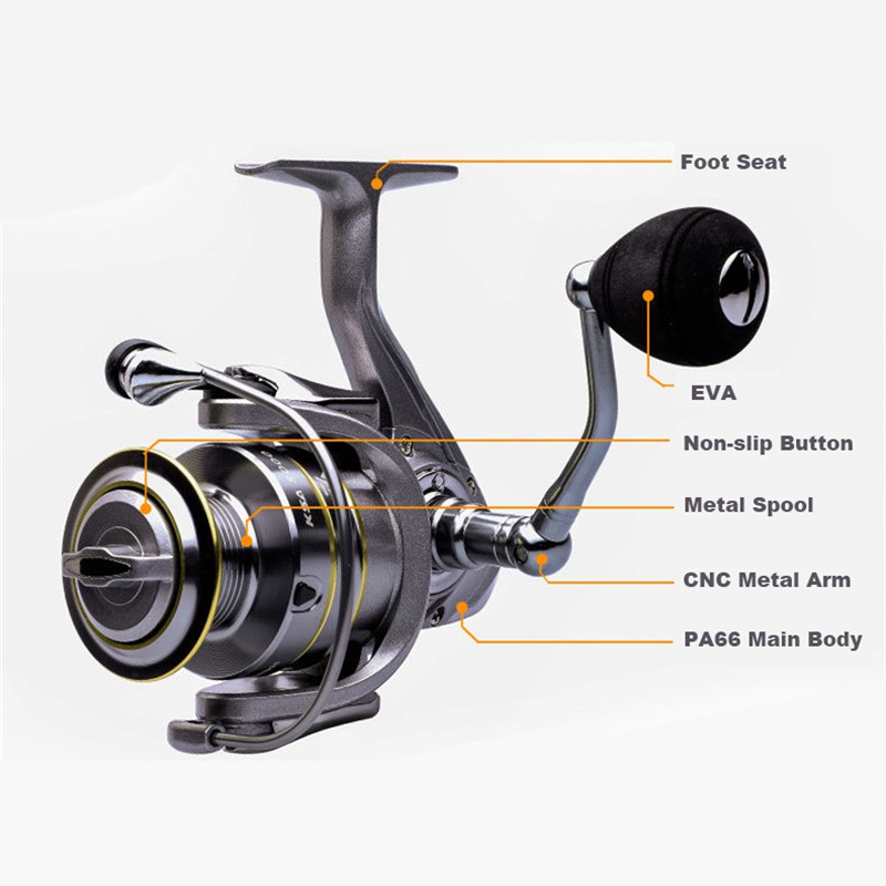 Full All Metal Spool Fishing Accessories set 15kg Max Power Ajiking  Mesin Pancing Murah Saltwater Fishing Reel 14+1BB 5.5:1  High Speed Spinning Reel Double Spool