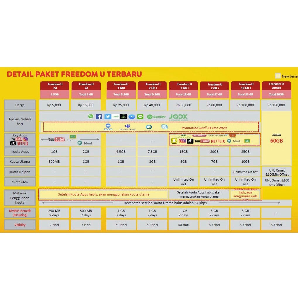 ISAT Freedom U , Freedom Internet , Freedom Combo 30Hari semua 1gb 2gb 3gb 7gb 10gb 50gb 100gb