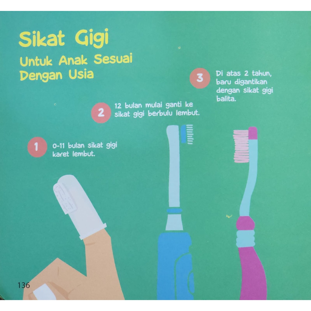 Impor Sikat Lidah Bayi SILIKON / Sikat Gigi Bayi dengan Kotak CBKS 12 LC