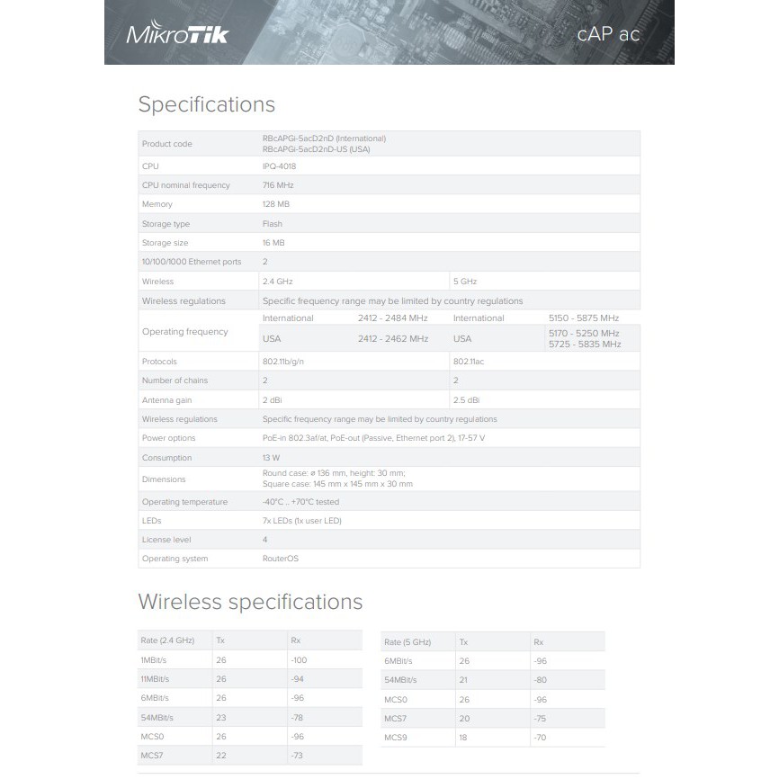 MikroTik cAP ac RBcAPGi-5acD2nD