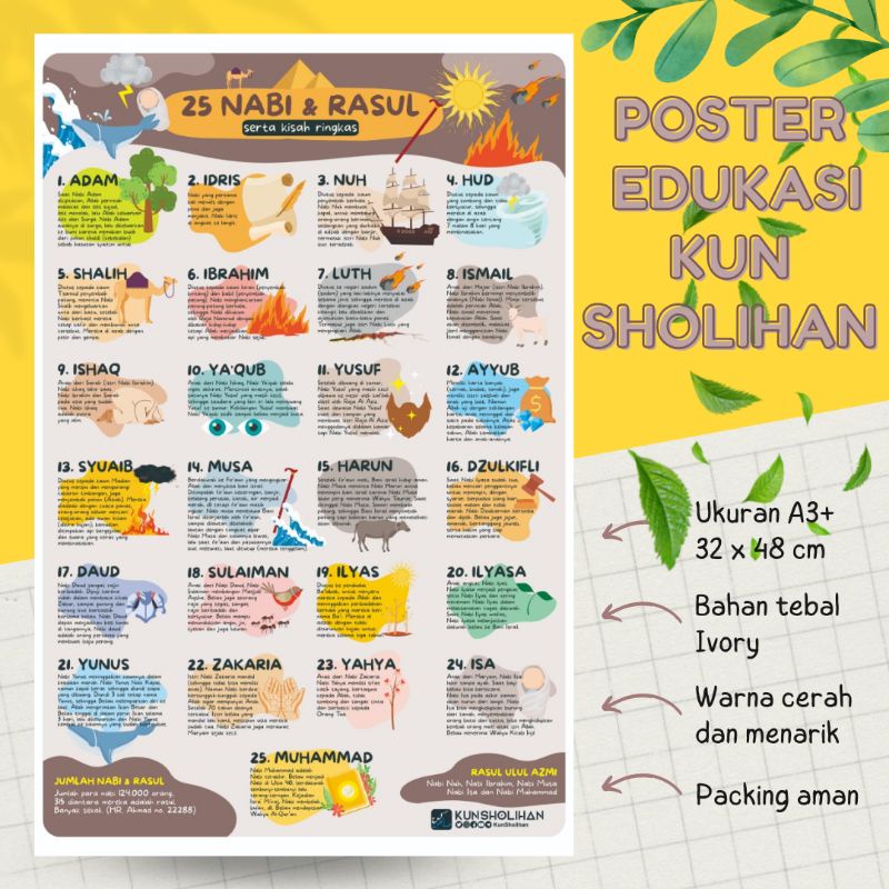 Poster 25 Nabi dan Kisahnya | Poster Nabi dan Rasul | Poster Edukasi Anak Kun Sholihan
