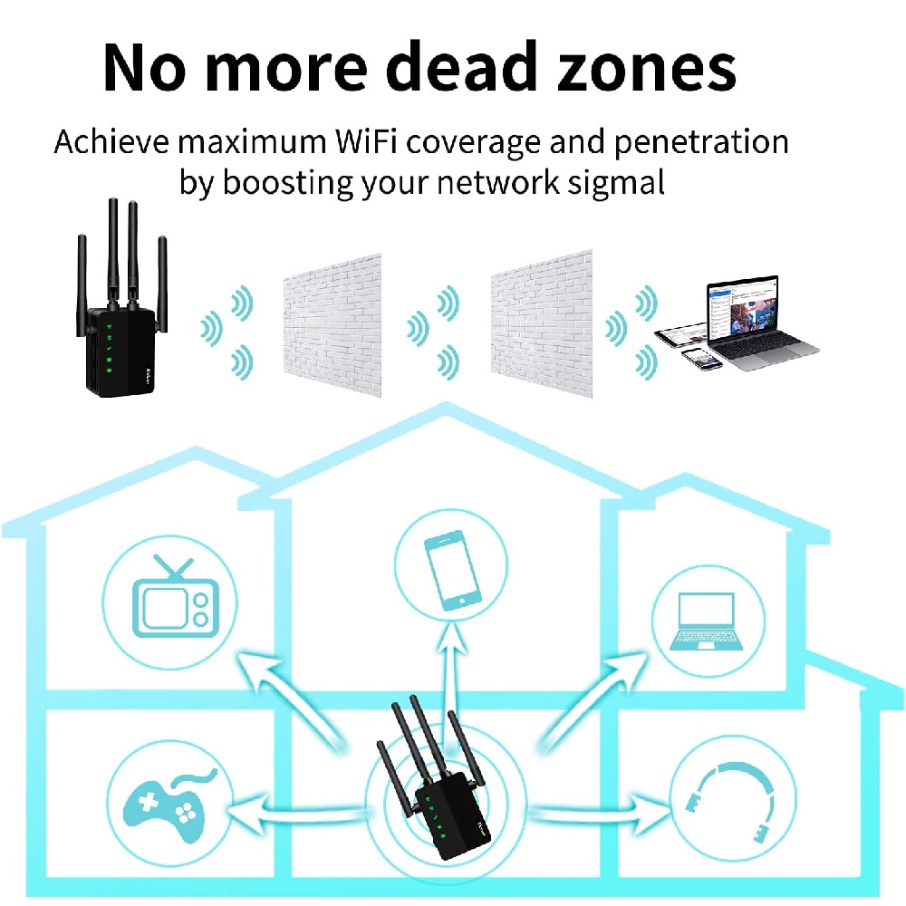 Dual Band WiFi Repeater WiFi 5 - 1200Mbps - WiFi Range Extender - Penguat Sinyal WiFi di Rumah/Kantor