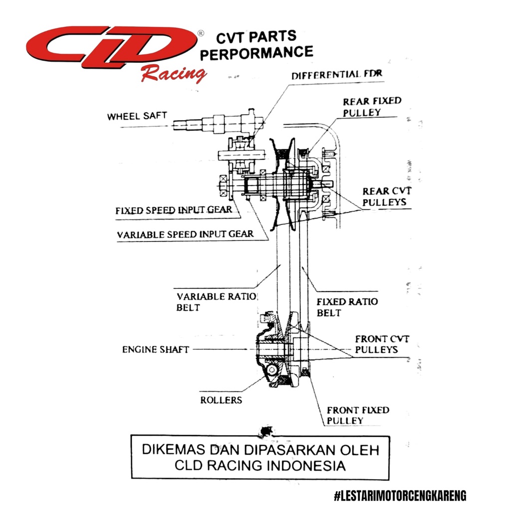 PIECE SLIDE RACING CLD KLIP RUMAH ROLLER MIO M3 XEON NMAX AEROX NOUVO