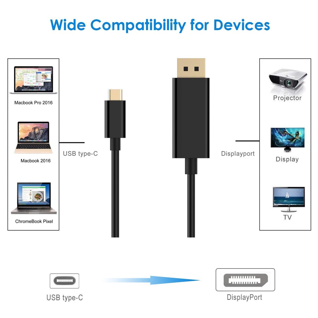 NYK USB C to Display Port Cable Type-C (Thunderbolt 3) to DP Adapter 4K 1.8M