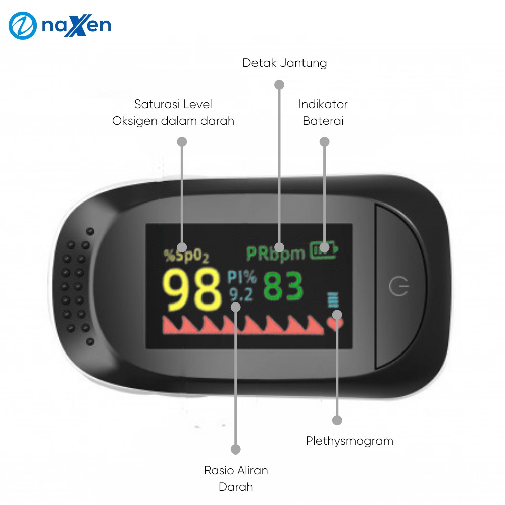 Naxen Fingertip Pulse Oximeter Oximetry Sp02 Saturation Monitor LED