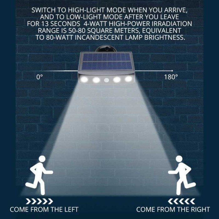 Lampu Taman Dinding Solar Cell Sensor Gerak Outdoor Weatherproof 4 LED - Hitam