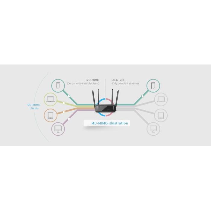 D-Link Wireless Ac1200 Dual Band Gigabit Router - Dir-842