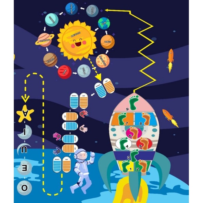 1x2 Meter playmat astronot luar angkasa motorik kasar playgame playboard playgame Montessori matras 