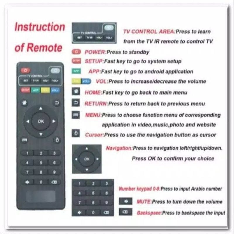 Remote MULTI Android TV BOX ALL Type MXQ MX10 V88 T95 TX X96 DLL - JUN DA RM-011