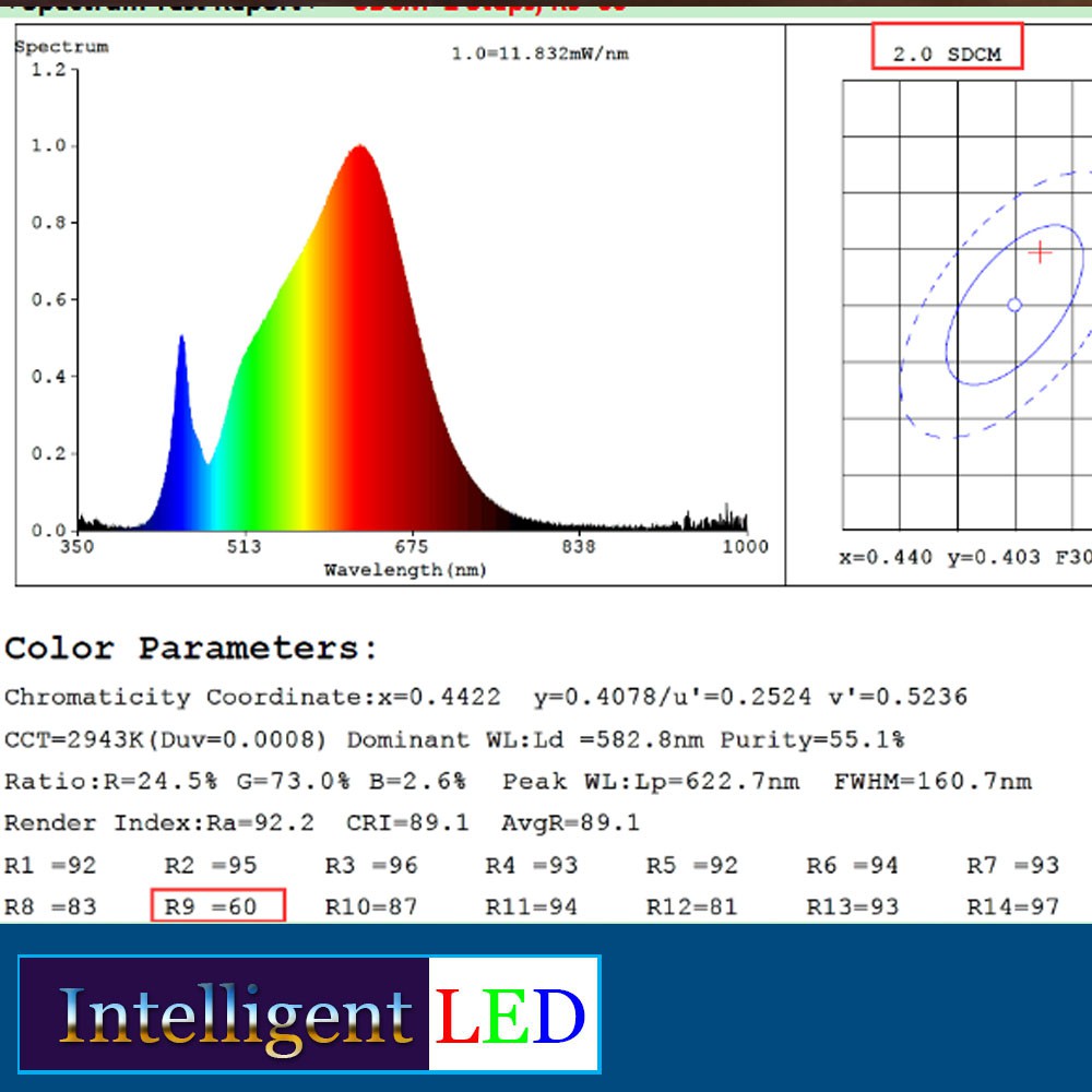 LED Spotlight 6.5W GU10 AC220V 90Ra 5.000K 650lm Dimmable