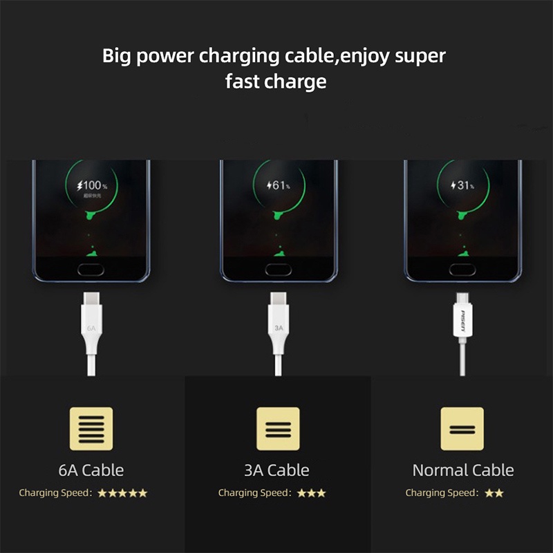 Kabel Charger Pd Tipe C Fast Charging 0.3m / 1m / 1.5m / 2m 6a