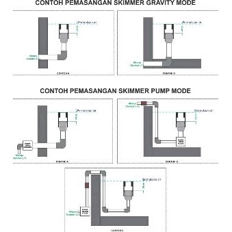 Cara Memasang Skimmer Kolam Koi - Shopping Key PFF