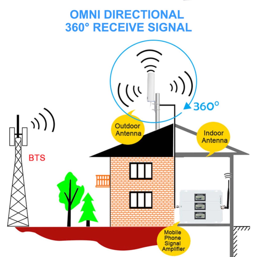 Antena Eksternal 3G 4G LTE Modem Orbit Star 2 28dBi Konektor SMA Outdoor 5 Meter Home Router Huawei B310 / B311 / B315