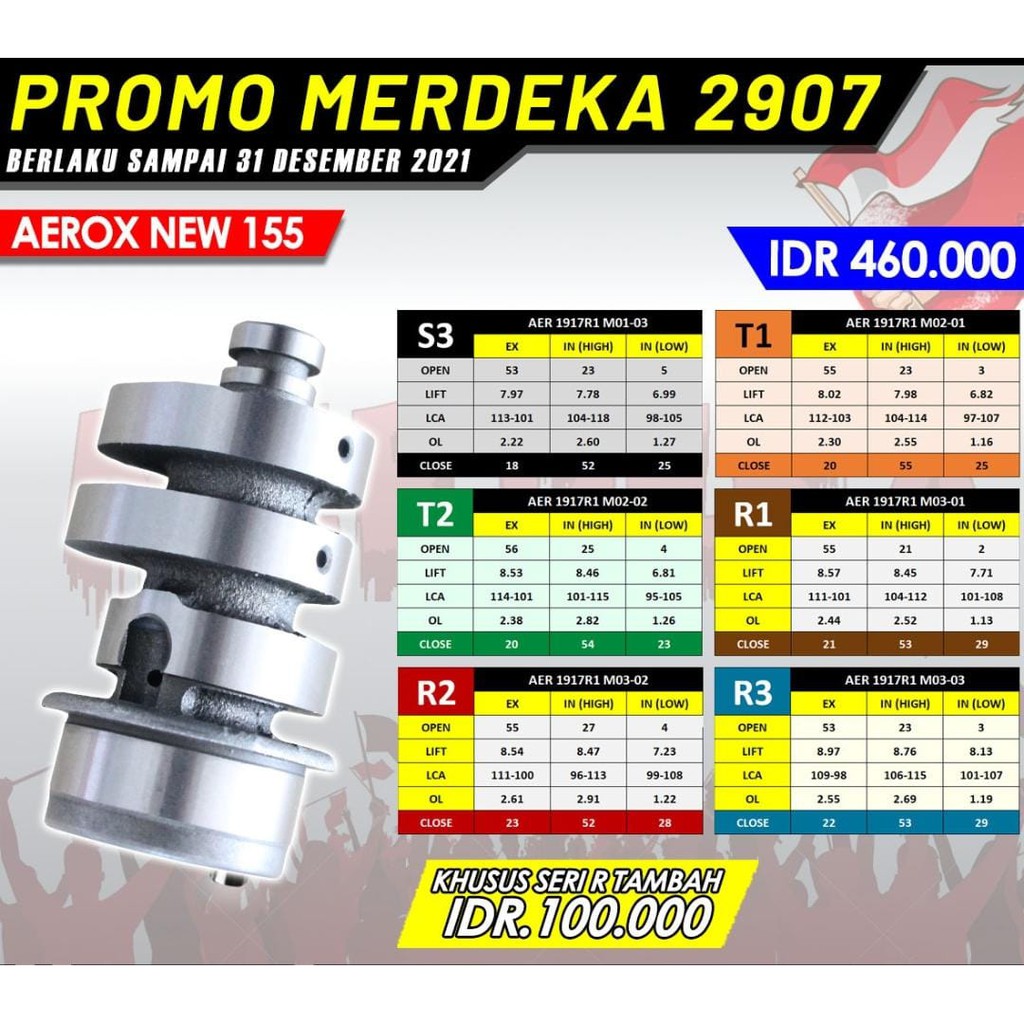 MASTER CAM BRT AEROX NEW 155
