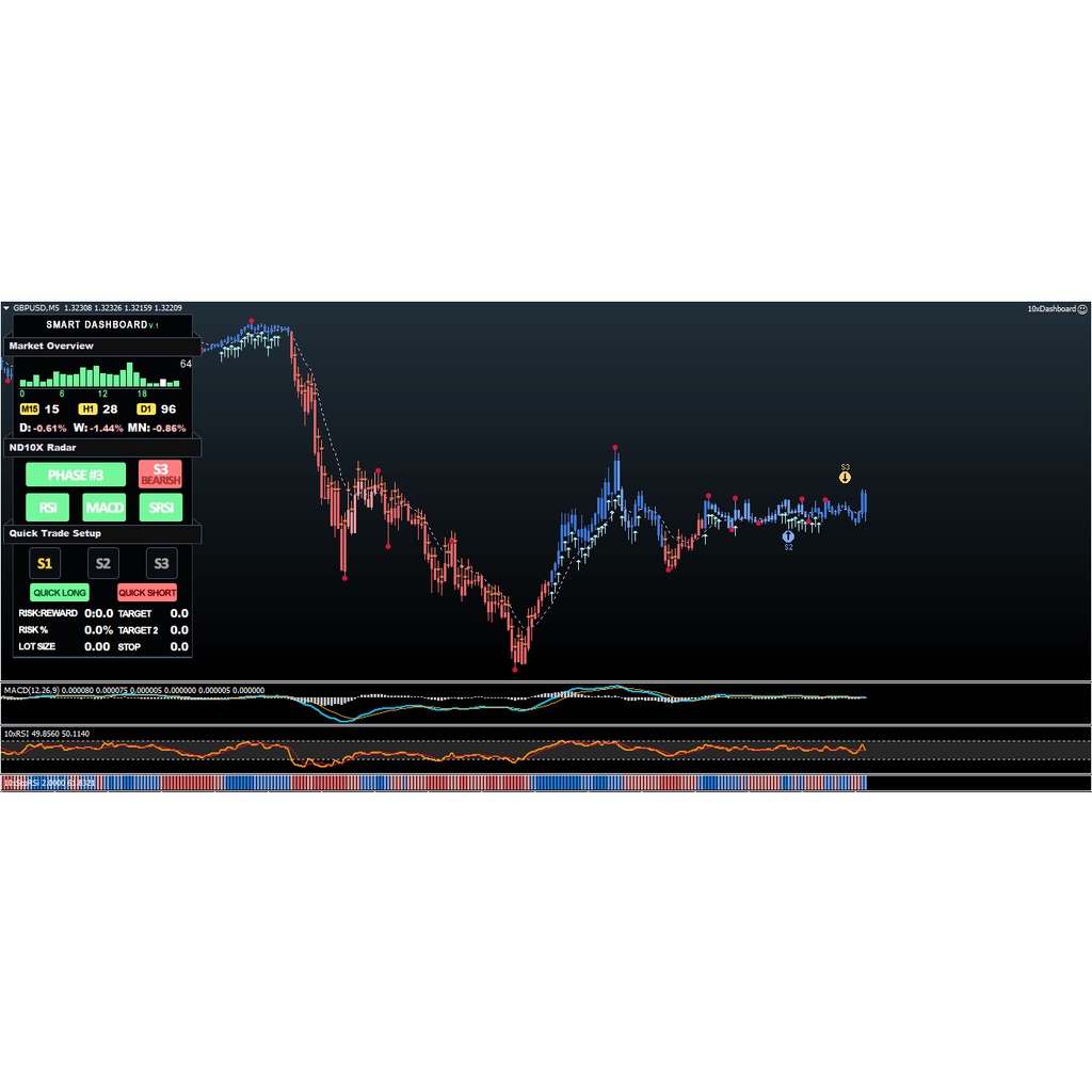 ND10x Indicator System Forex 95% AKURAT ( Harga Asli $499 )