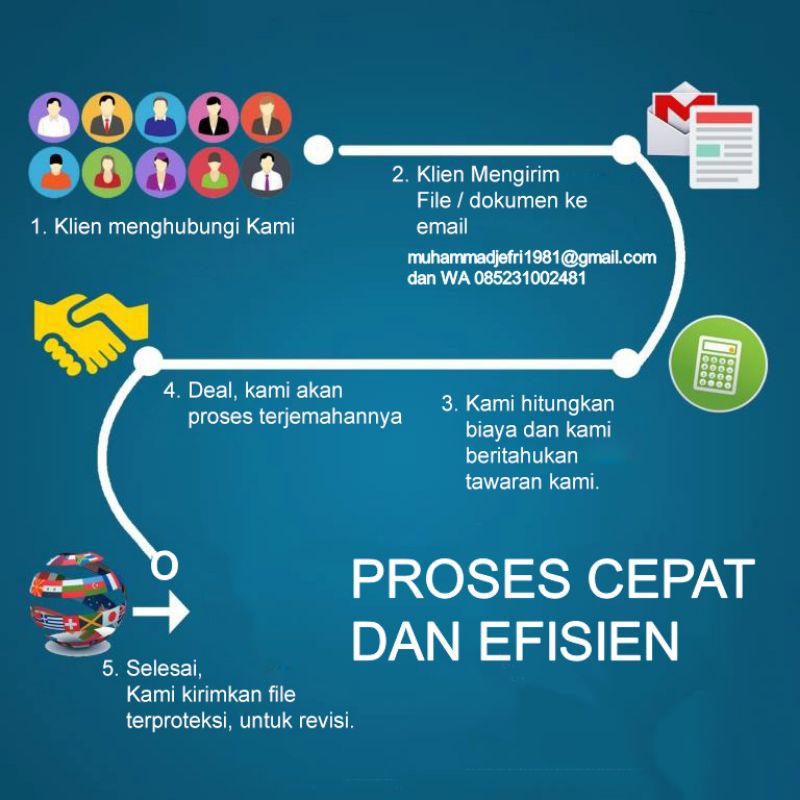 

Jasa Translate Bahasa Indonesia ke Bahasa Inggris dan sebaliknya bisa
