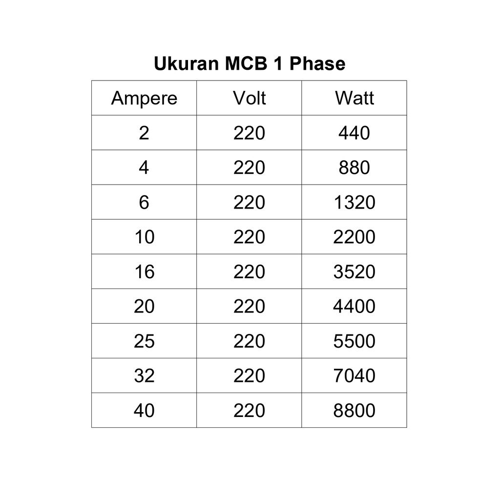 DUTRON MCB 10a 6a 2a 4a 6a 16a 20a 25a 32a 40a 50a 63a 1 Phase 1Phase 1p 1 p SNI