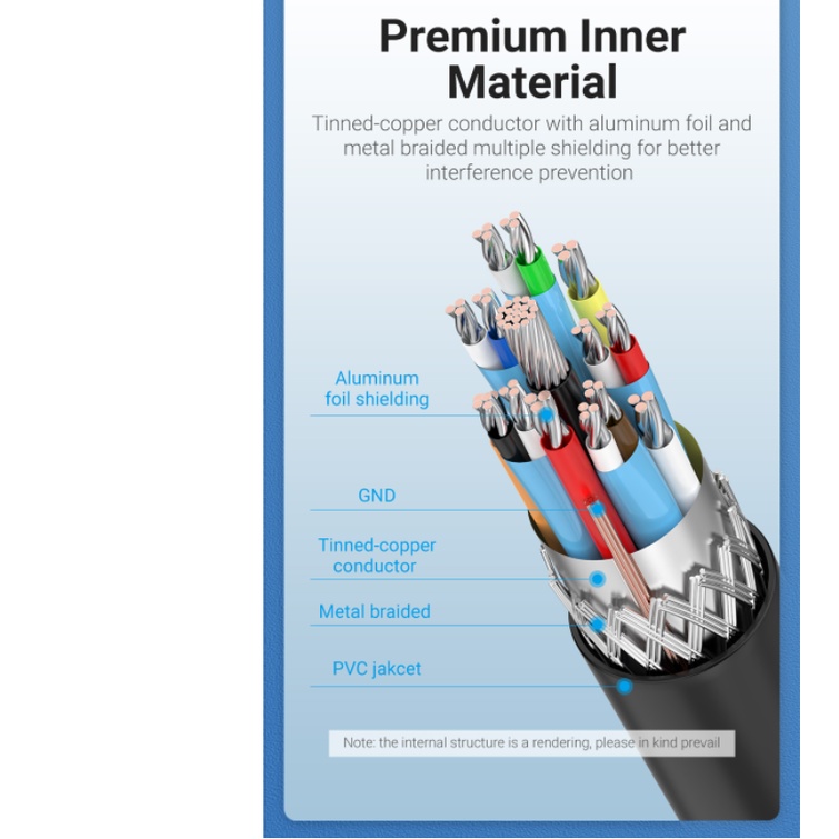 Vention Kabel USB C 3.1 To Displayport Thunderbolt 3 DP 1M 1.5M 3M