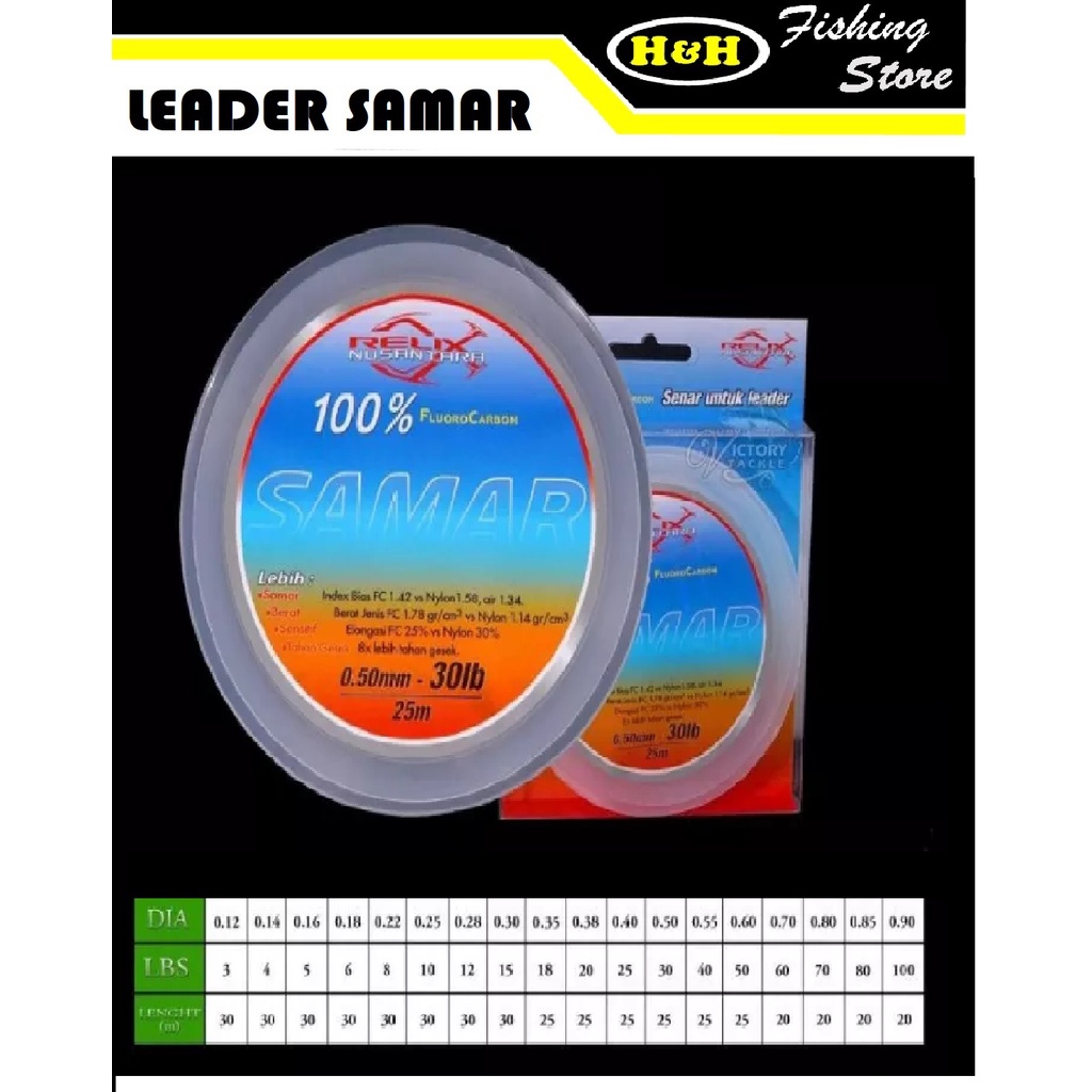 SENAR LEADER RELIX NUSANTARA SAMAR FLOURO CARBON