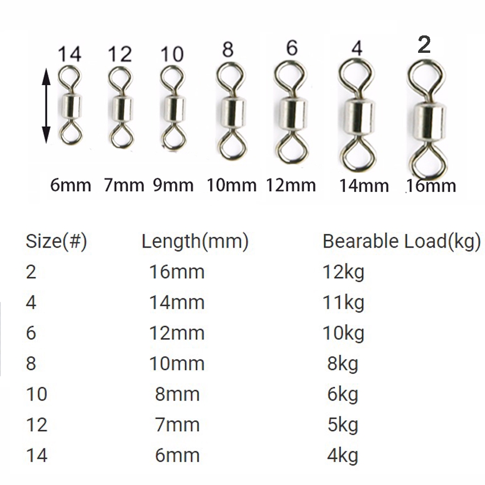 LANFY Heavy Duty Stainless Steel Barrel Accessories Rolling Connector