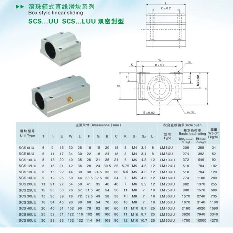 SCS20LUU Dudukan cnc SCS20LUU