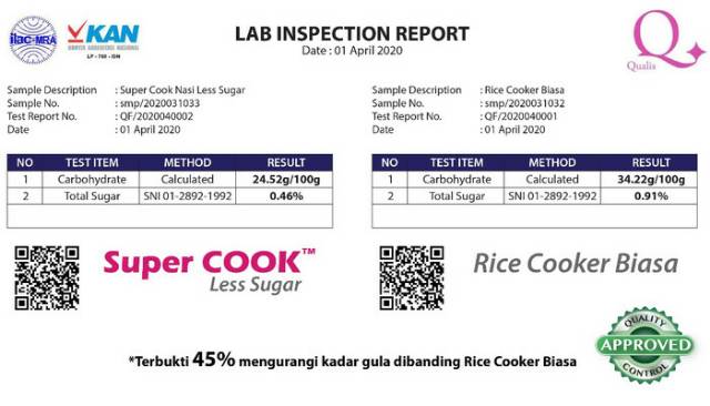 Rice Cooker Less Sugar BOLDe 1 Liter - Magic Com Rendah Gula - Penanak Nasi