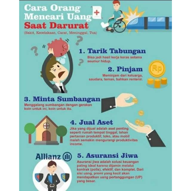 Jual Asuransi Jiwa Allianz Se Indonesia