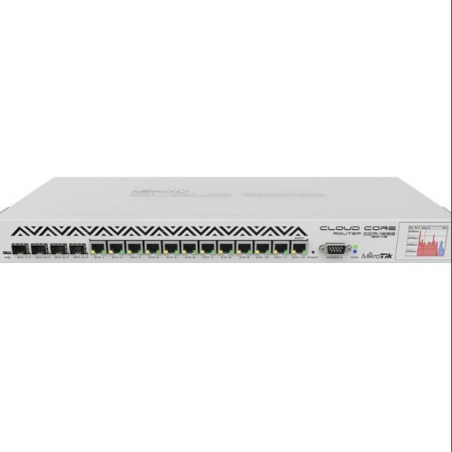 MIKROTIK CCR1036-12G-4S+EM CLOUD CORE ROUTER