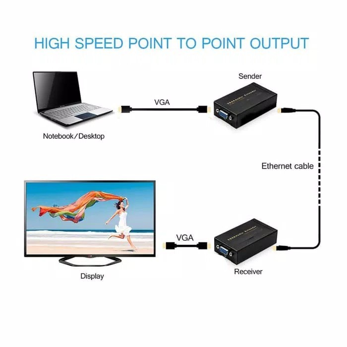 VGA Extender 100Meter Over Kabel lan Cat5/6