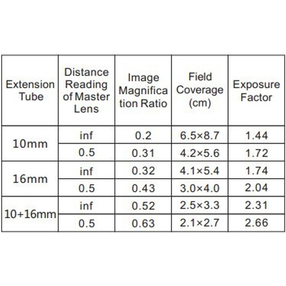 Viltrox DG-M43 Autofocus EXTENSION TUBE for Micro Four Thirds (10mm,16mm)