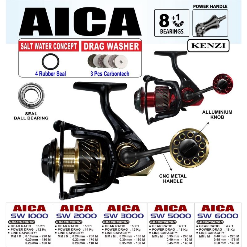reel KENZI aica SW (reel pancing)
