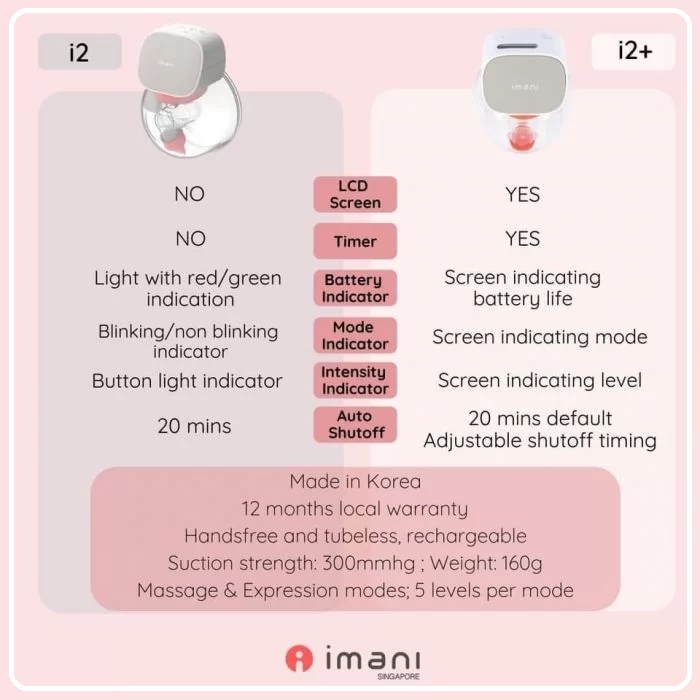 Imani I2 Plus Premium Electric Handsfree Breastpump | Pompa Asi