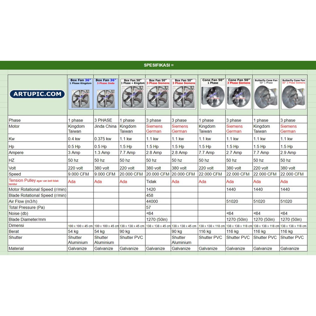 Box Fan 50 Inch 3 Phase Motor Siemens Dengan Tension Pulley Blower Exhaust Fan Boxfan Kandang Ayam