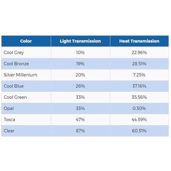 Polycarbonate TWINLITE 6mm