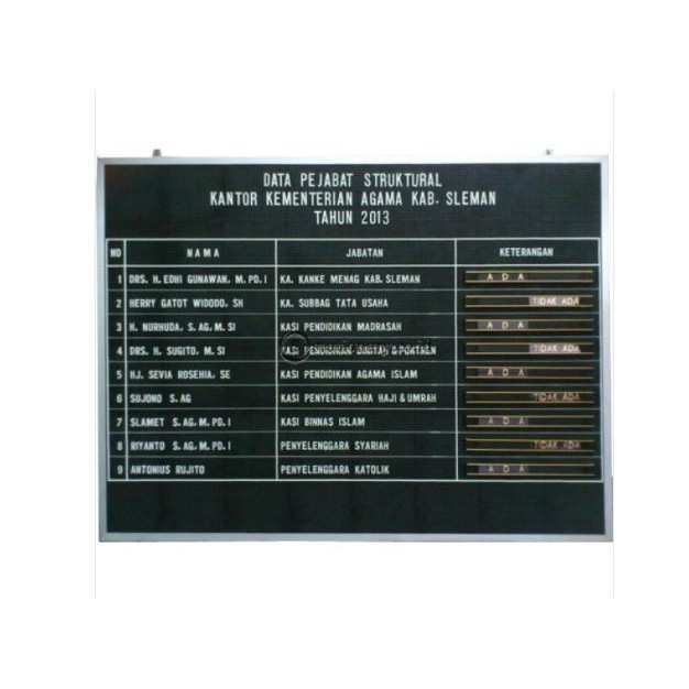 

Papan Data Moviboard Gantung uk 120 x 240 cm