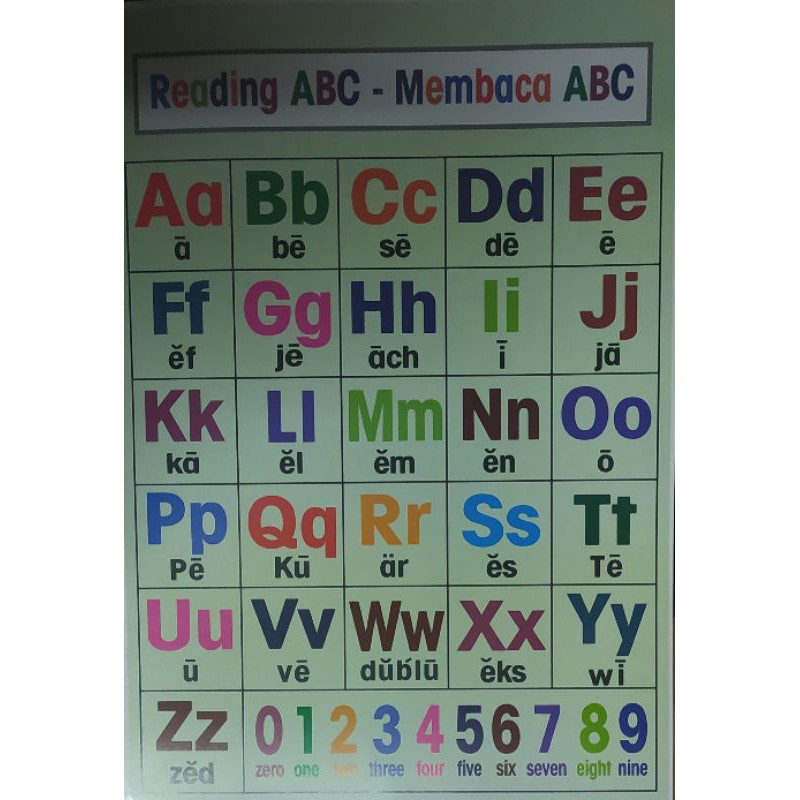 

POSTER READING ABC- MEMBACA ABC