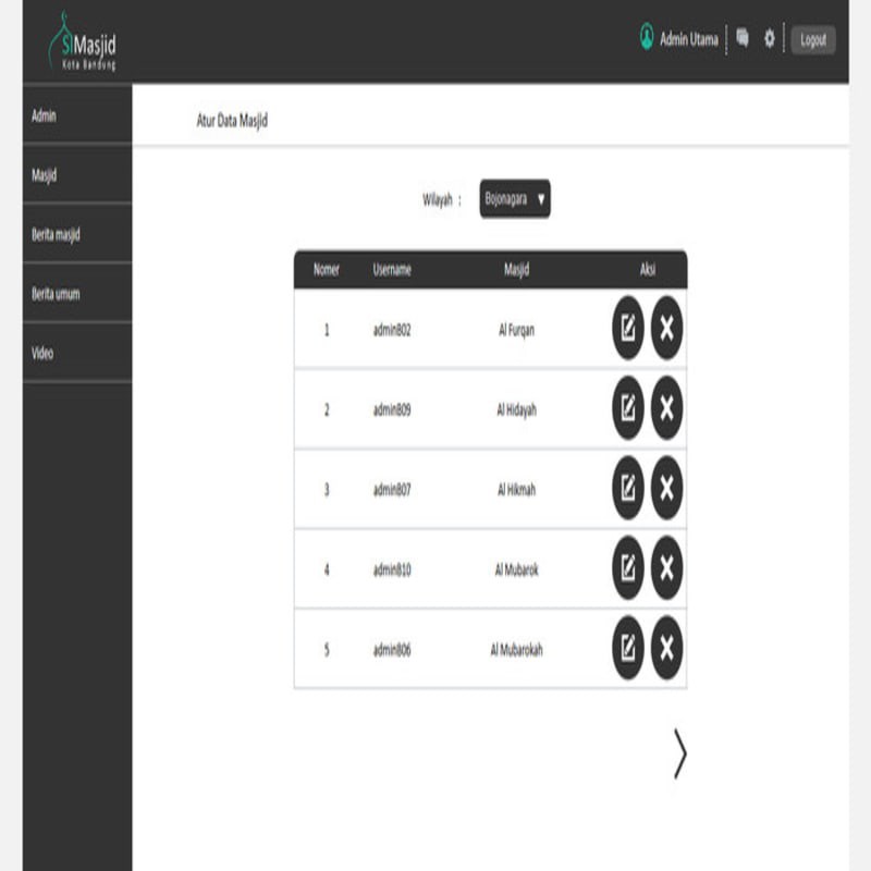 Website Portal Informasi Masjid