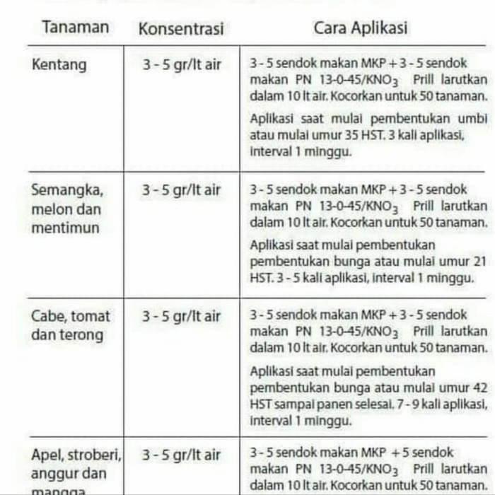 Pupuk MKP Pak Tani 200Gram Mono Kalium Phospate Untuk bunga dan buah