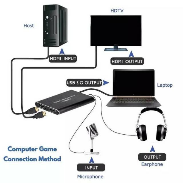 HDMI Video Capture USB 3.0 4K+Mic