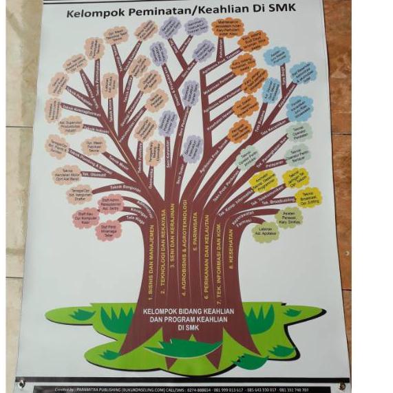 Paling Disukai.. Banner/ Poster BK Pohon Karir SMK