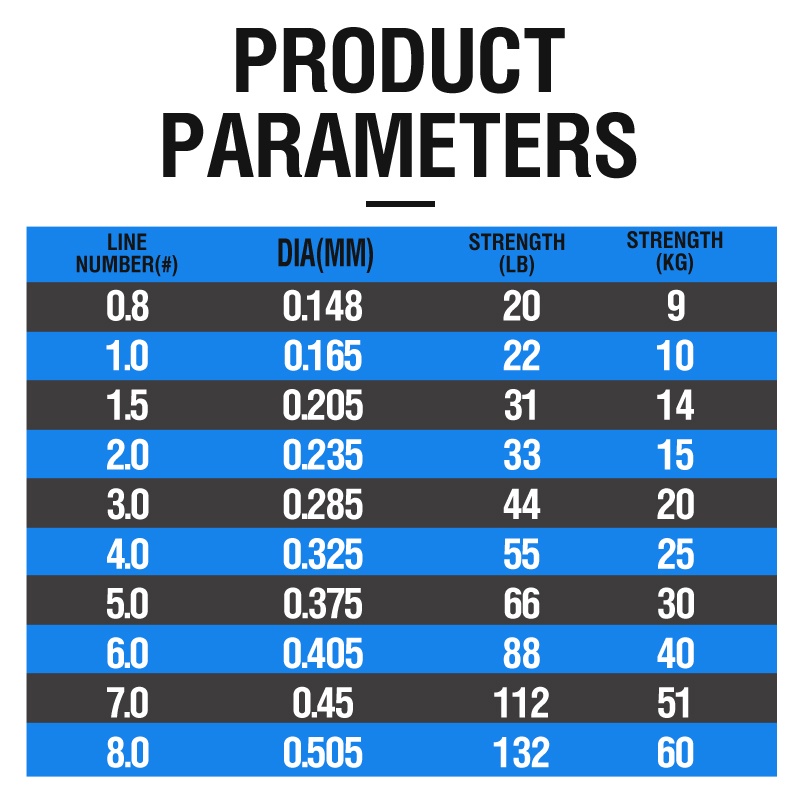 Senar Pancing Multifilamen 8 Untai Bahan PE Super Kuat 8 Helai 20-132LB Panjang 500m Warna Biru 8X