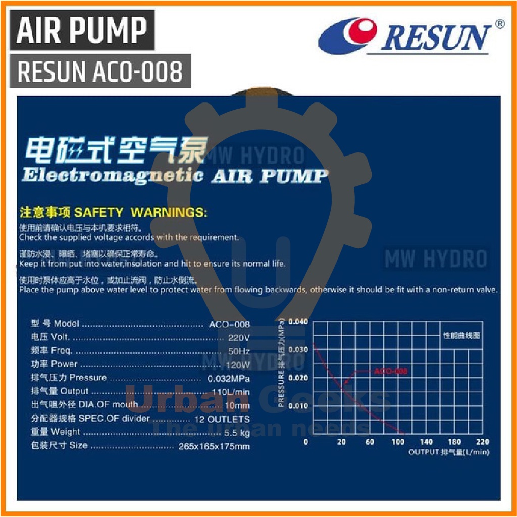 Pompa Udara Aerator Resun ACO008B Aerator Electromagnetic Air Compressor
