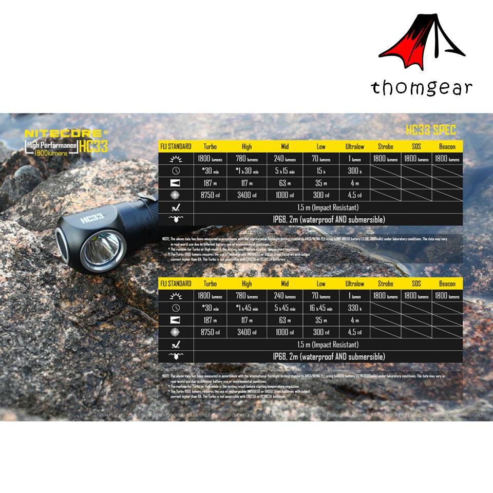 Headlamp Nitecore Hc33 Senter Led Cree Xhp35 Hd 1800 Lumens Jm Thomgear Paiton