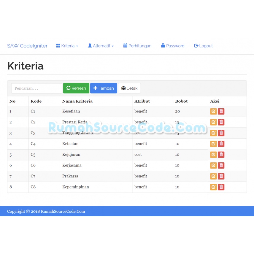 Source Code SPK Metode SAW Codeigniter