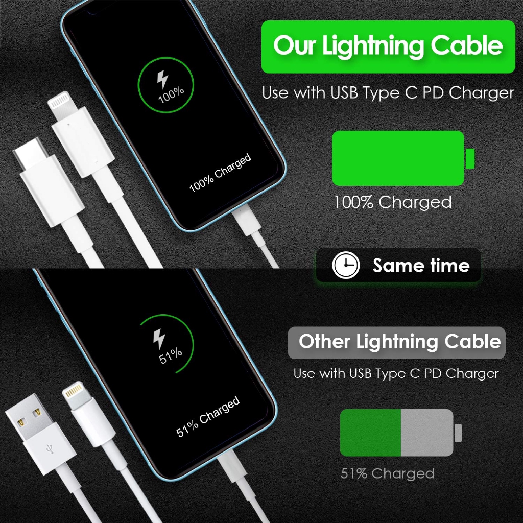 Kabel Pengisian Cepat /USB C ke / 18W 3A /Kabel Data untuk iPhone 11 Pro XS Max 8 Plus