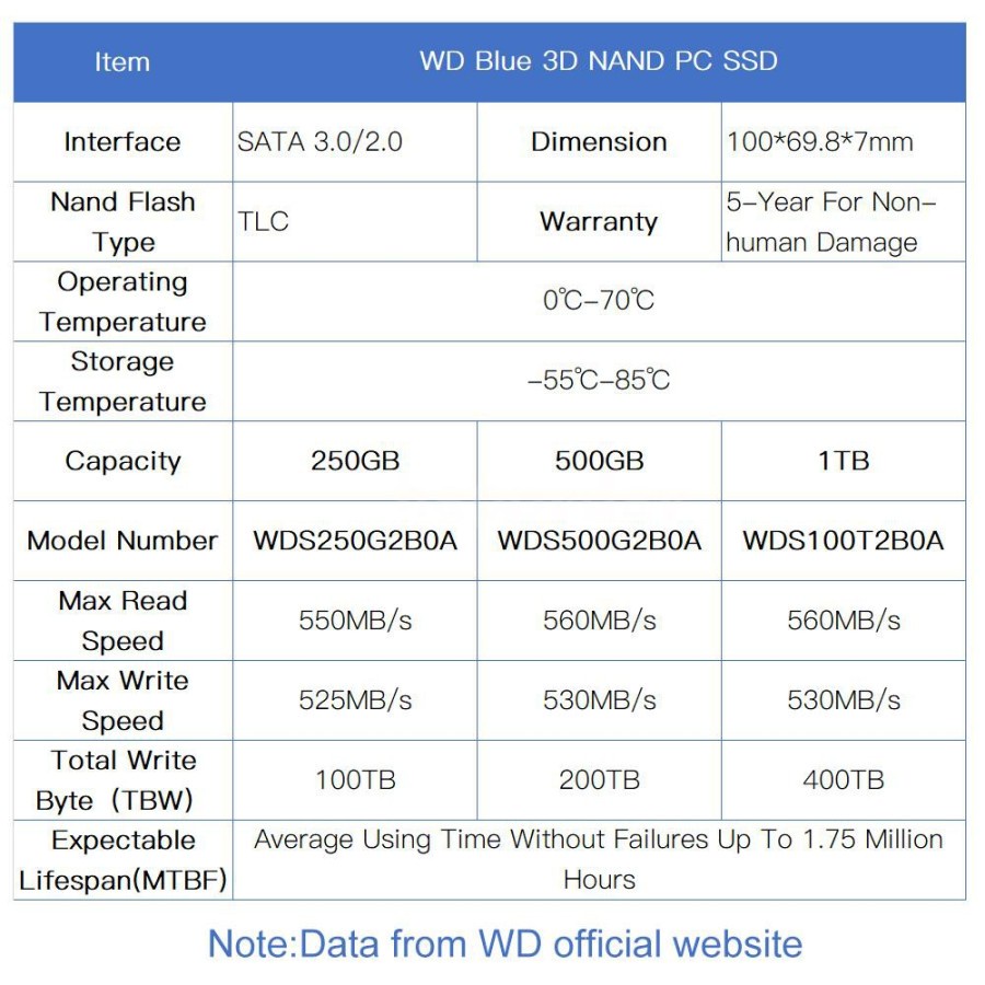 WD SSD WD Blue SATA SSD 500GB / 1TB  2.5&quot; SATA3 Internal SSD SATA GREEN 480GB Western Digital