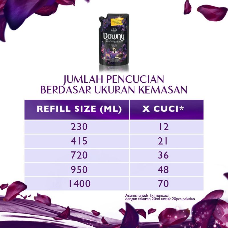 Downy Pelembut &amp; Pewangi Pakaian MYSTIQUE 850 ML